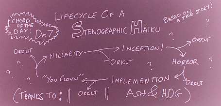 Stenographic Haiku!